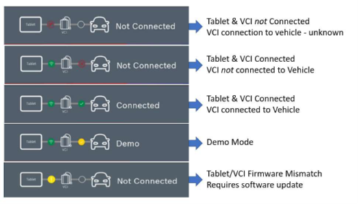 Tablet / VCI / Vehicle - Communication Improvements